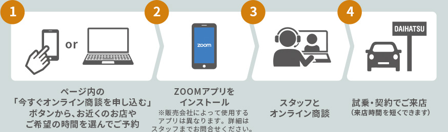 オンライン商談の流れ